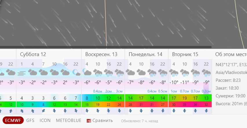 Снегопад на 54 часа обрушится на Владивосток – точные даты