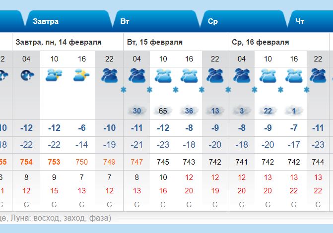 Снегопад на 48 часов накроет Владивосток – точные даты и время